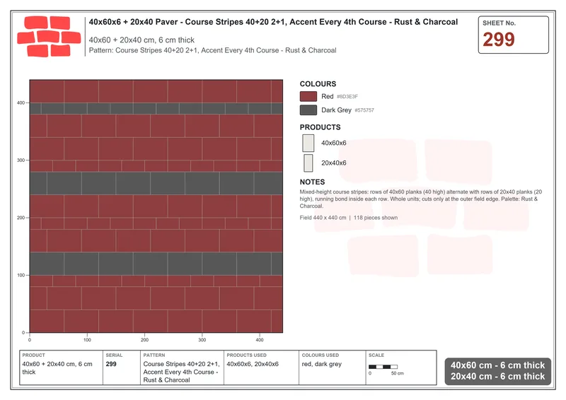 Interlock (Pasco) 40x60 cm · RC46-299 · Course Stripes 40+20 2+1, Accent Every 4th Course - Rust & Charcoal · Laying plan Interlock (Pasco) 40x60 cm · RC46-299 · Course Stripes 40+20 2+1, Accent Every 4th Course - Rust & Charcoal · Laying plan