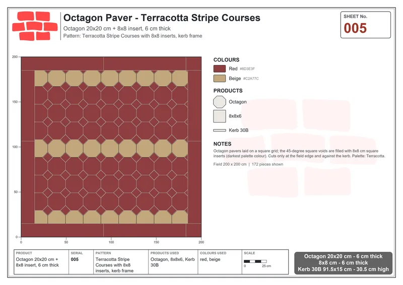Interlock (Pasco) 20x20 cm · OCT-005 · Terracotta Stripe Courses with 8x8 inserts, kerb frame · Laying plan