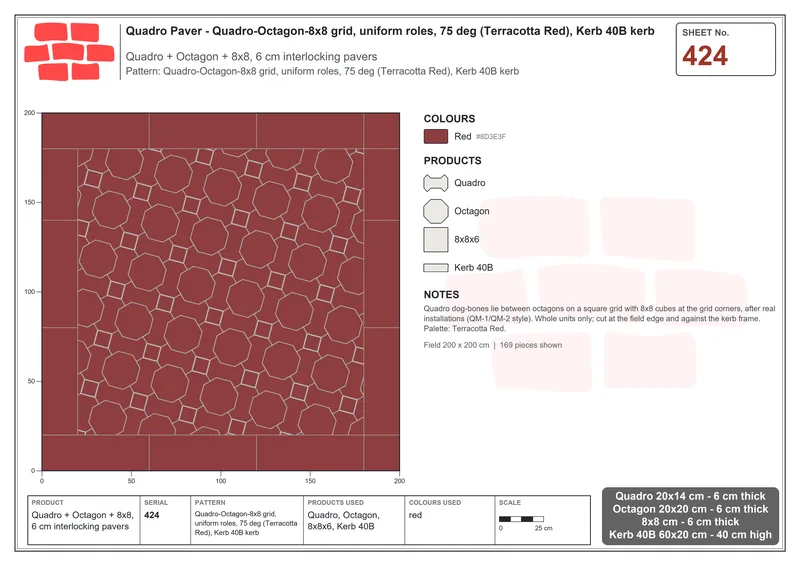 Interlock (Pasco) 20x14 cm · QUA-424 · Quadro-Octagon-8x8 grid, uniform roles, 75 deg (Terracotta Red), Kerb 40B kerb · Laying plan