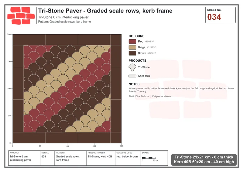 Interlock (Pasco) 21x21 cm · TRI-034 · Graded scale rows, kerb frame · Laying plan